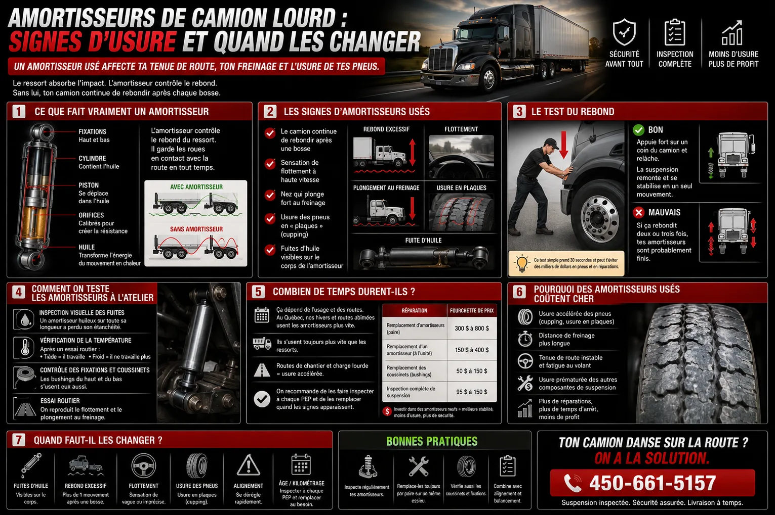 amortisseurs-camion-lourd-signes-usure-infographie