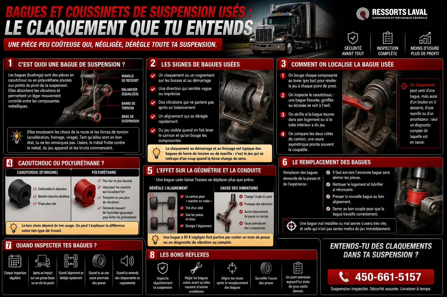 bagues-coussinets-suspension-camion-infographie