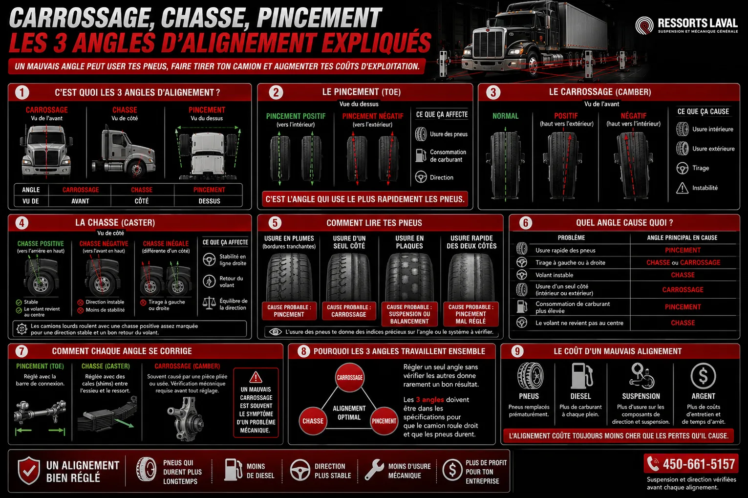carrossage-chasse-pincement-camion-explications-infographie