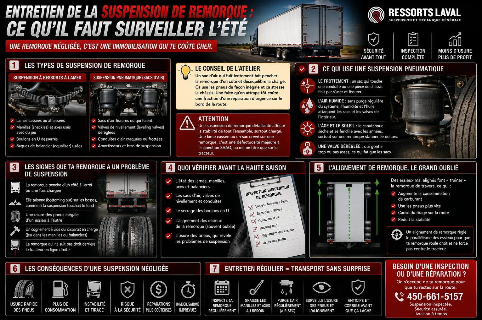 entretien-suspension-remorque-camion-infographie