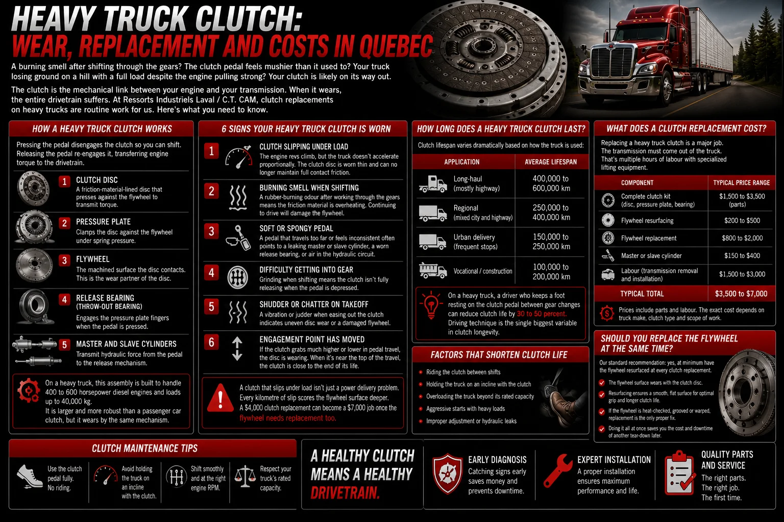 heavy-truck-clutch-replacement