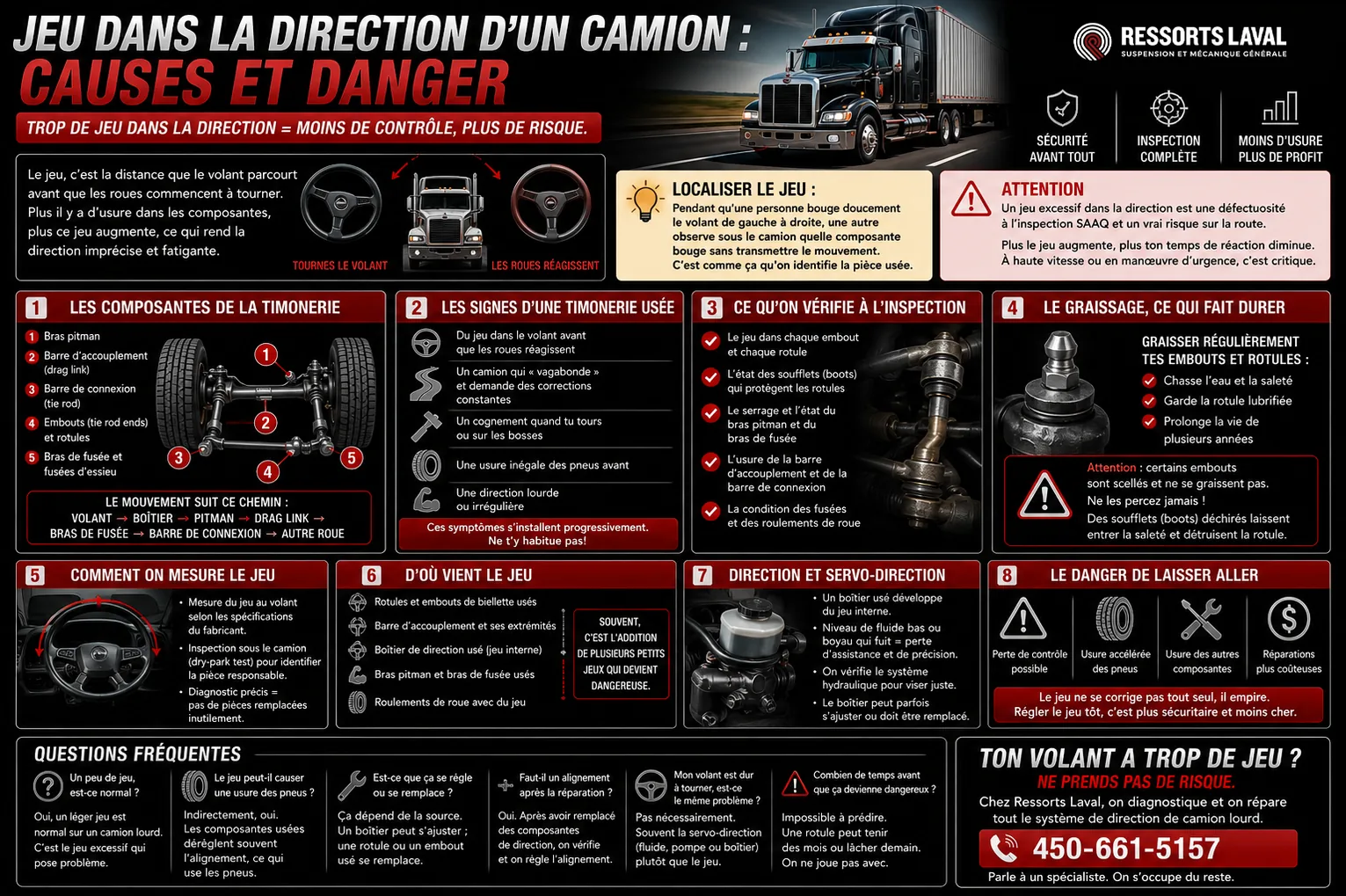 jeu-dans-la-direction-camion-causes-infographie