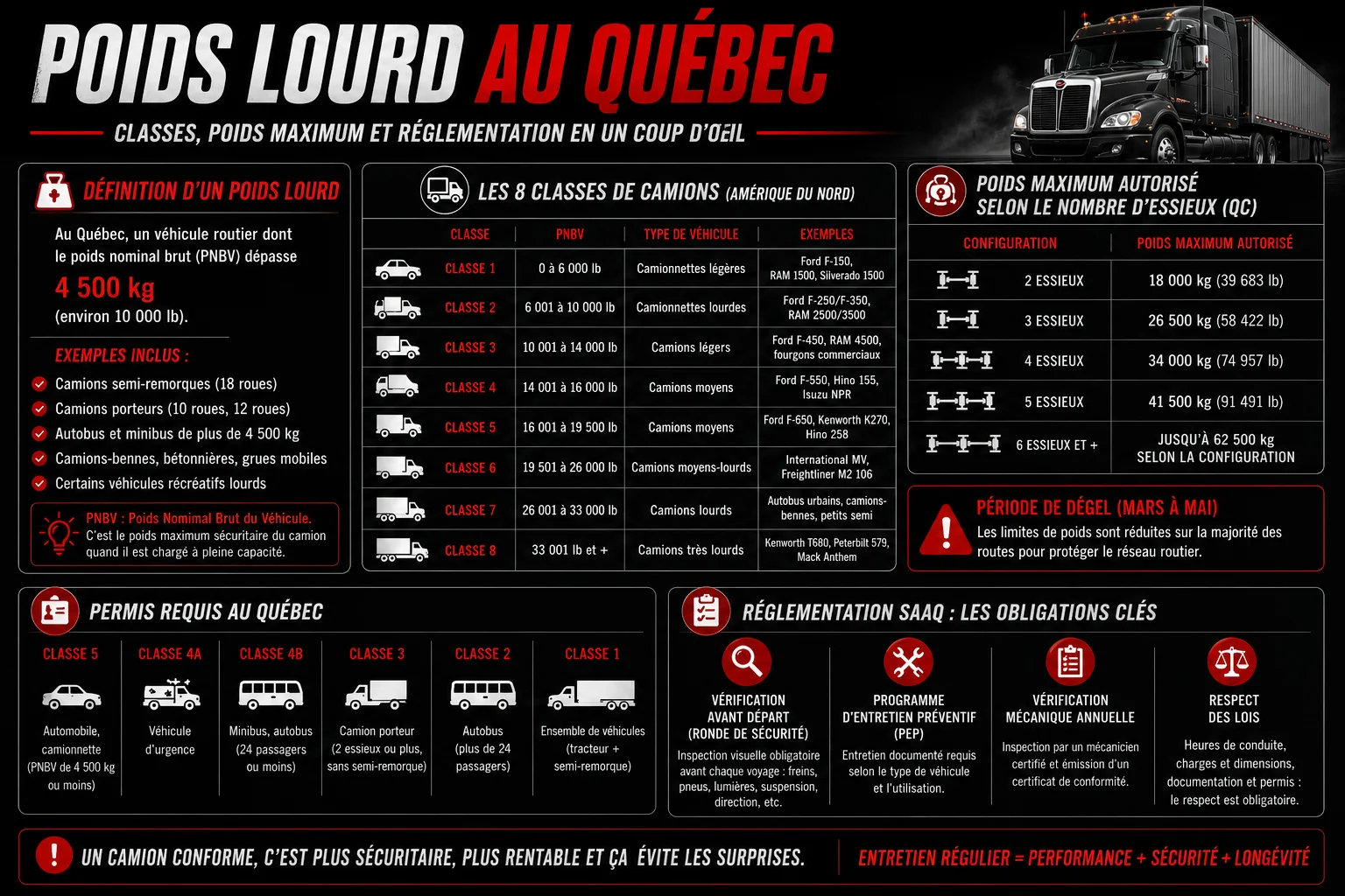 poids-lourd-quebec-definition-classes